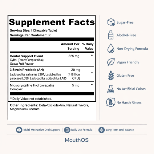 MouthOS | Dental + Oral Health Chewables