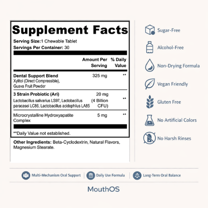 MouthOS | Dental + Oral Health Chewables